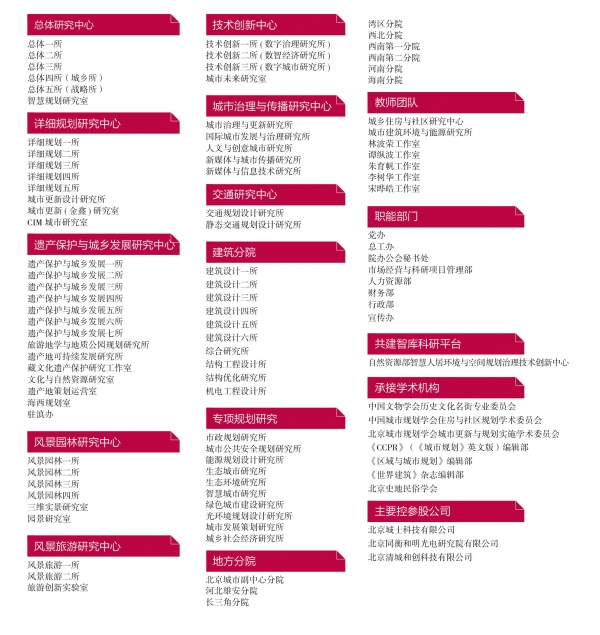 【定稿】组织机构图-202305.jpg
