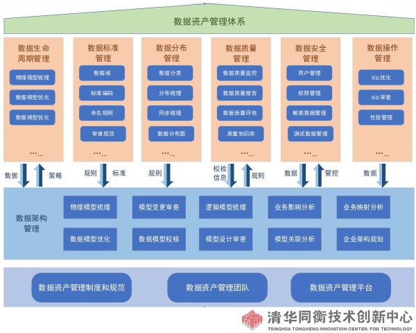 我们的数据资产管理逄逑 