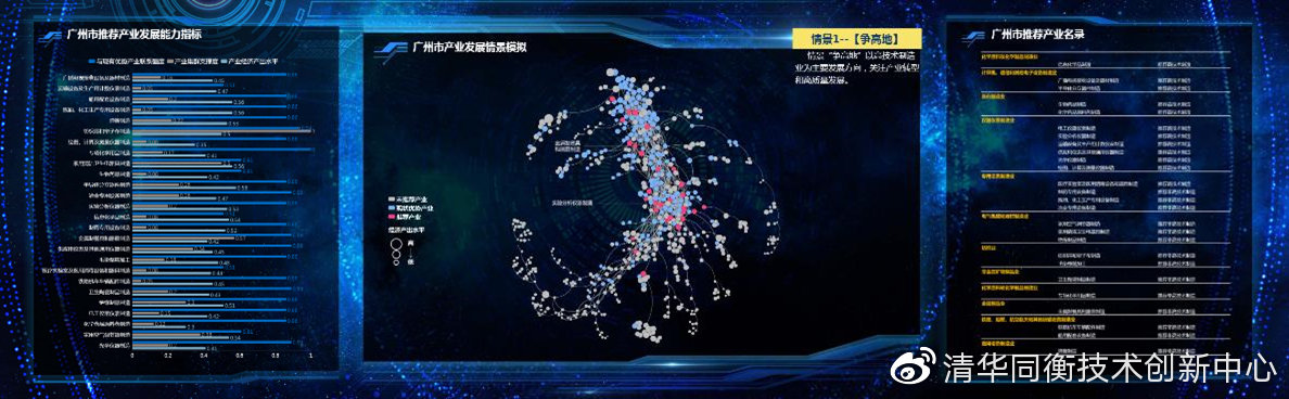 使用产业图谱技术的地方产业发展多情景模拟功能