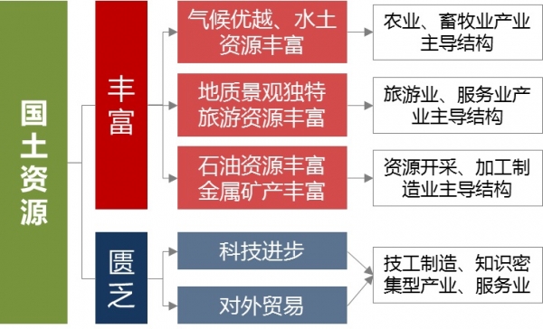 人口资源承载力的关系_人口资源环境的关系图(3)