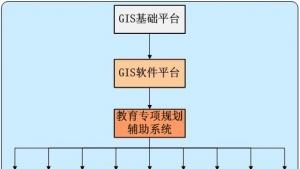清华规划院规划GIS系统_教育设施专项规划