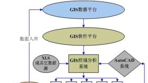 清华规划院规划GIS系统_控规GIS模块