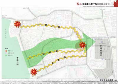 北京香山买卖街和煤厂街旅游概念规划