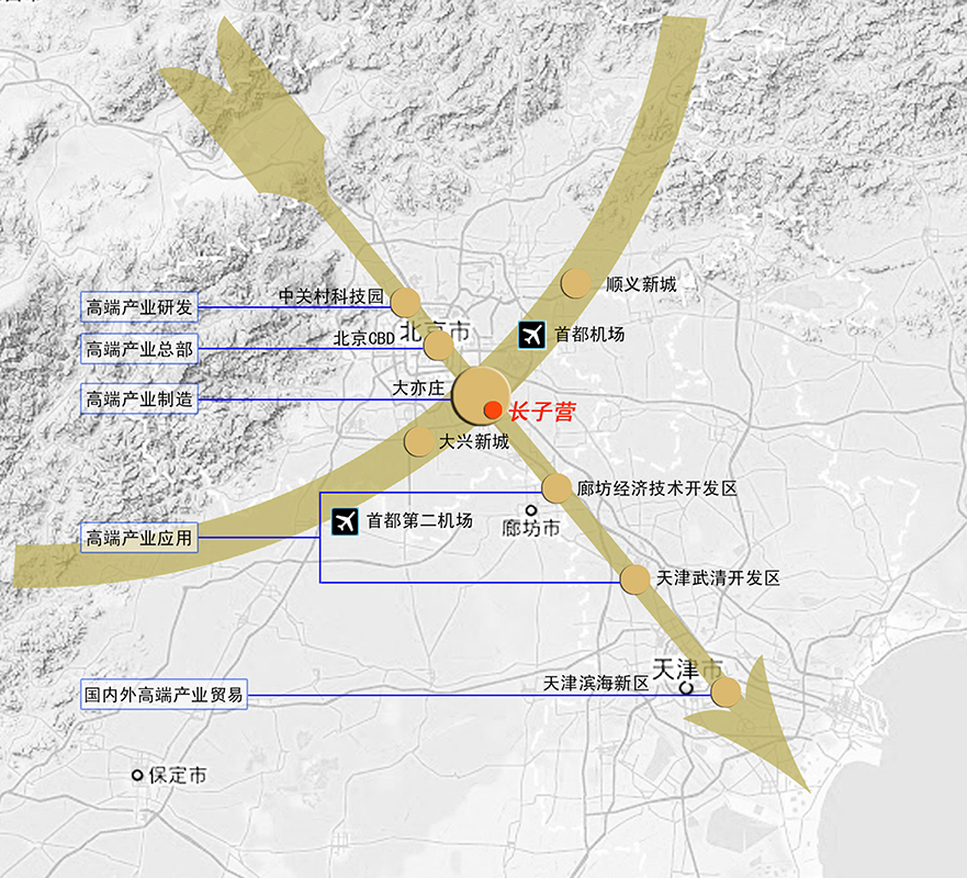 北京市亦庄扩区核心区(长子营镇)发展战略总体策划