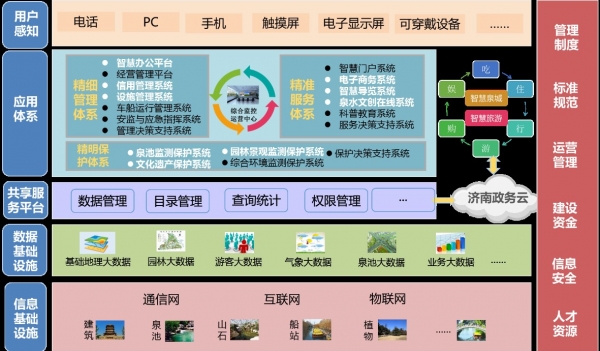 天下第一泉智慧景区规划设计