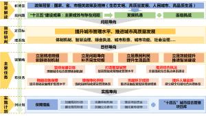 西安国家民用航天产业基地“十四五”城市综合管理规划