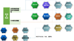 平谷区推进建立国际一流的和谐宜居之都评价指标体系