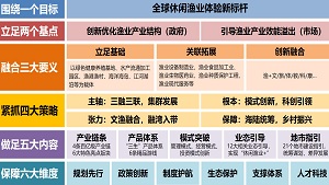 廣東省休閑漁業發展規劃
