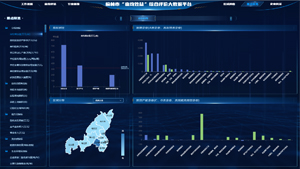 榆林市畝均效益平臺