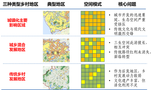 珠三角乡村地区空间优化策略研究3.jpg