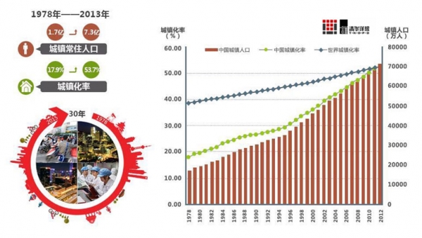 存量土地的規(guī)劃利用3