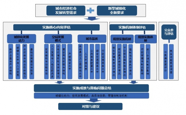 鄂尔多斯市城市总体规划.jpg