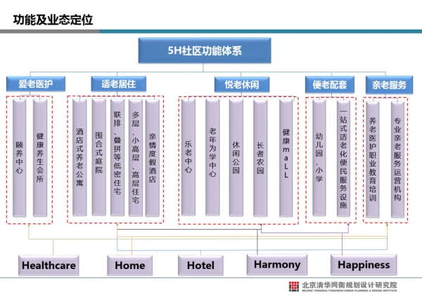 5H社区.jpg